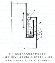 曼恩型煤氣柜