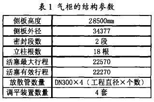 干式氣柜維修拆除