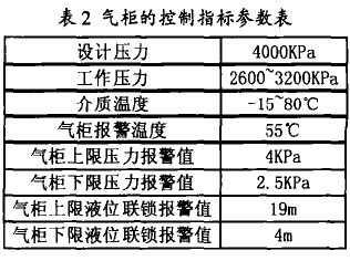 干式氣柜