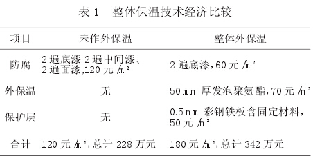 干式氣柜設備安裝