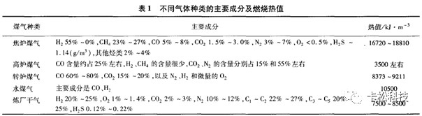 干式氣柜