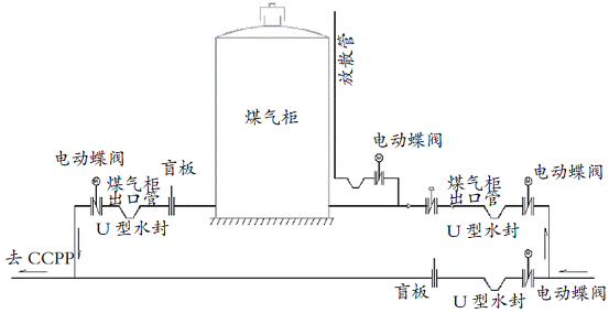 煤氣柜